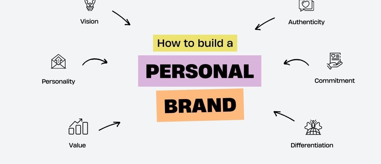 How to Build a Personal Brand: A Step-by-Step Guide for Success