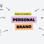 How to Build a Personal Brand: A Step-by-Step Guide for Success