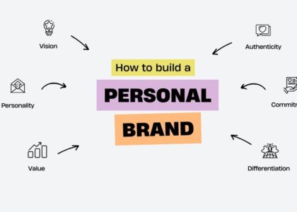 How to Build a Personal Brand: A Step-by-Step Guide for Success