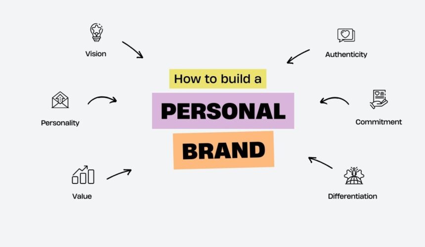 How to Build a Personal Brand: A Step-by-Step Guide for Success