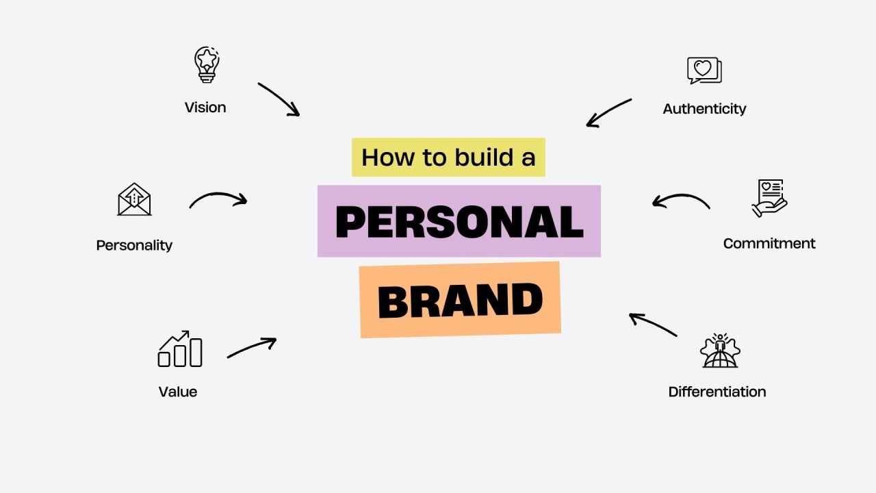How to Build a Personal Brand: A Step-by-Step Guide for Success