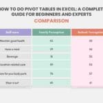 How to Do Pivot Tables in Excel: A Complete Guide for Beginners and Experts