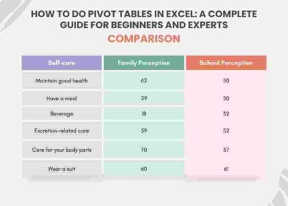 How to Do Pivot Tables in Excel: A Complete Guide for Beginners and Experts