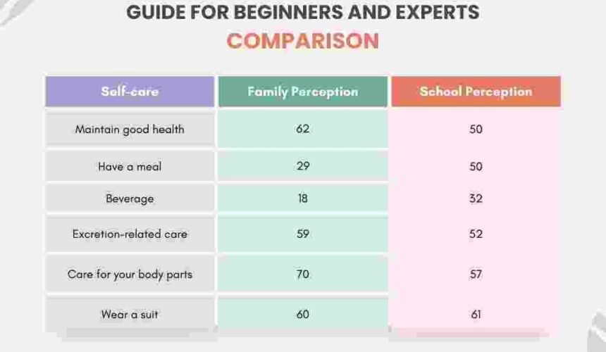 How to Do Pivot Tables in Excel: A Complete Guide for Beginners and Experts