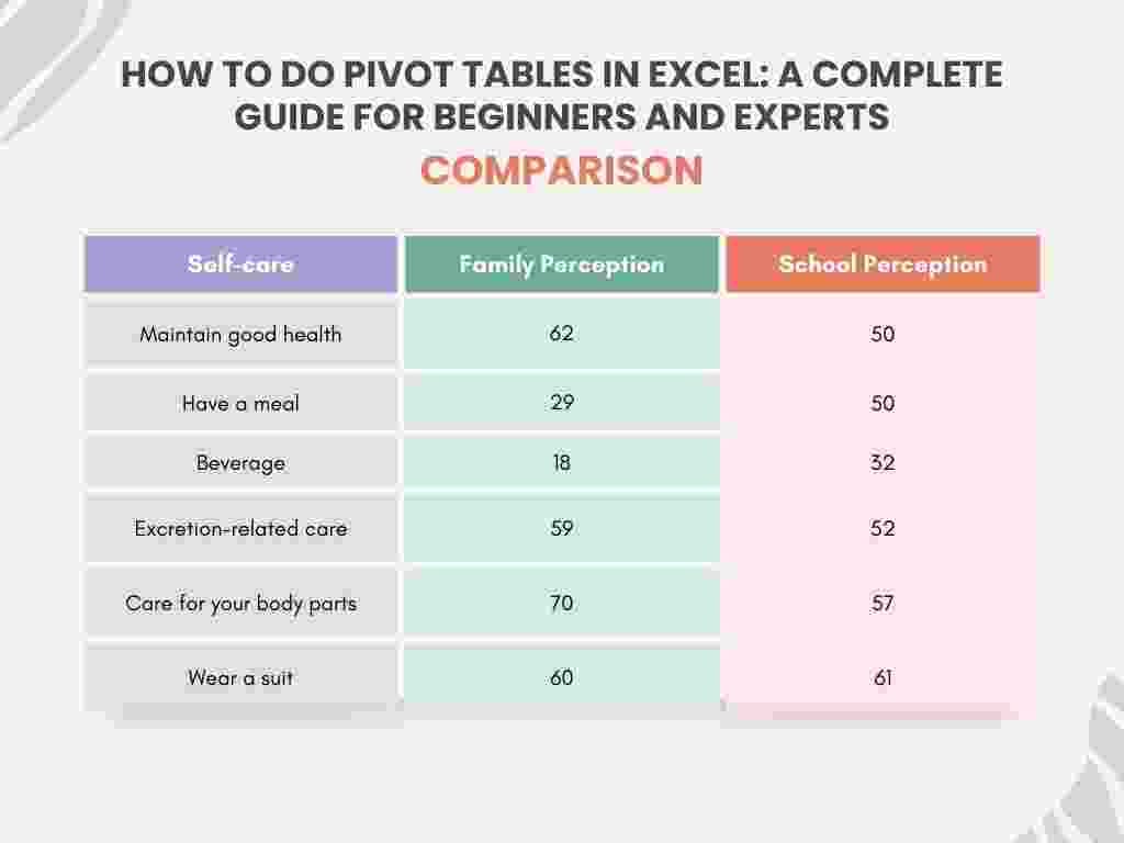 How to Do Pivot Tables in Excel: A Complete Guide for Beginners and Experts