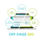 Off Page Search Engine Optimization
