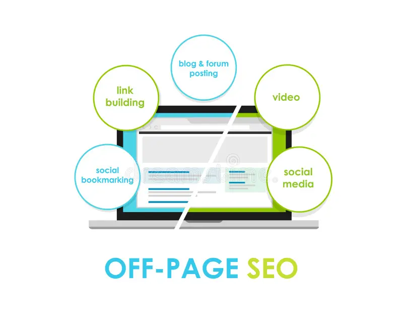 Off Page Search Engine Optimization