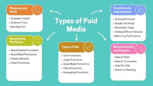 Types of Paid Media