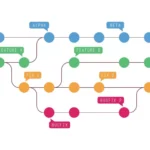 VCS Version Control Software