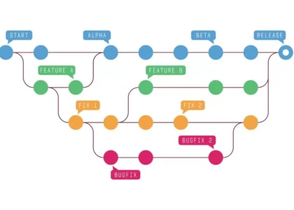 VCS Version Control Software