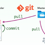 Version Management System: A Comprehensive Guide