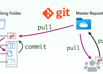 Version Management System: A Comprehensive Guide