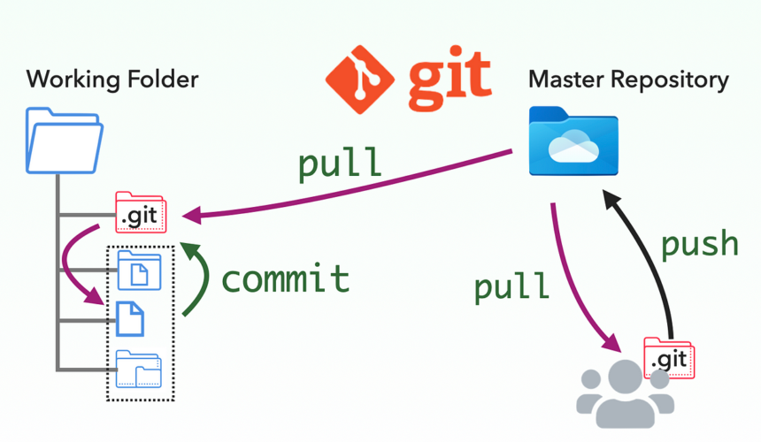 Version Management System: A Comprehensive Guide