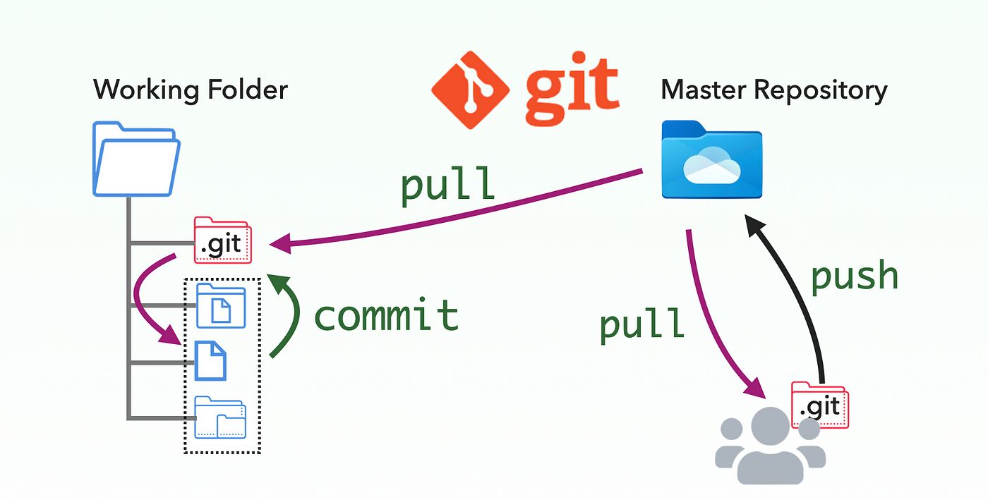 Version Management System: A Comprehensive Guide