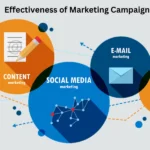 brand awareness digital marketing