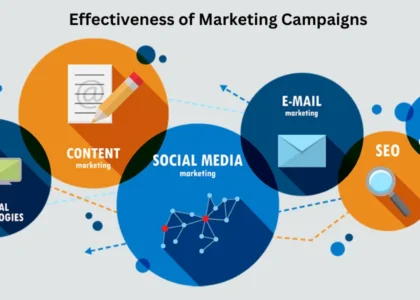 brand awareness digital marketing