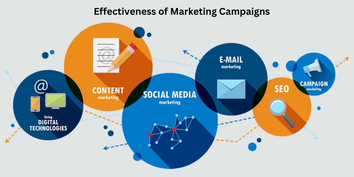 brand awareness digital marketing