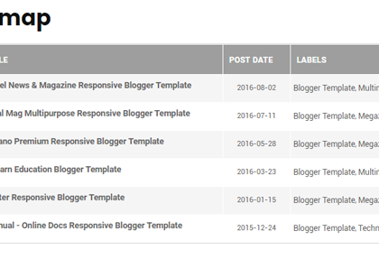 create sitemap for blogger