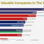The Most Wealthy Company in the World