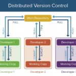 version control management software