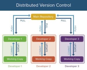 version control management software