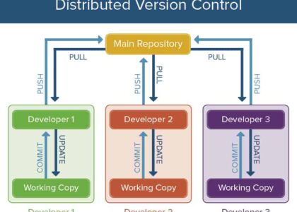version control management software