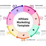 Affiliate Marketing for Newbies: A Complete, In-Depth Guide for Beginners in the US and UK