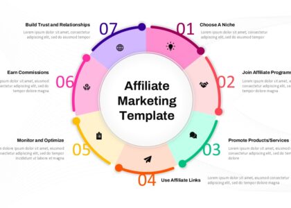 Affiliate Marketing for Newbies: A Complete, In-Depth Guide for Beginners in the US and UK