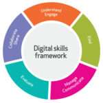 Digital Skills Course: Understanding Digital Courses, Training Pathways, and IT Skills for the Modern World