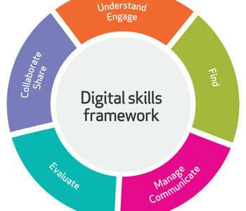 Digital Skills Course: Understanding Digital Courses, Training Pathways, and IT Skills for the Modern World