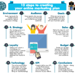 Fundamentals of Digital Marketing: A Deep, Practical Understanding of How Modern Marketing Works