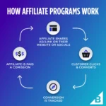 How to Get Into Affiliate Marketing: A Complete, In-Depth Beginner Guide for the US and UK