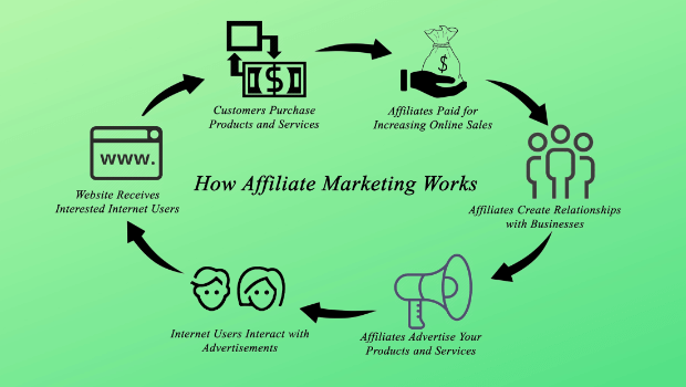 How to Make Money Using Affiliate Marketing: A Complete, In-Depth Guide for Beginners in the US and UK