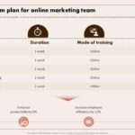 Internet Marketing Classes: A Complete Guide to Learning Online Promotion Skills