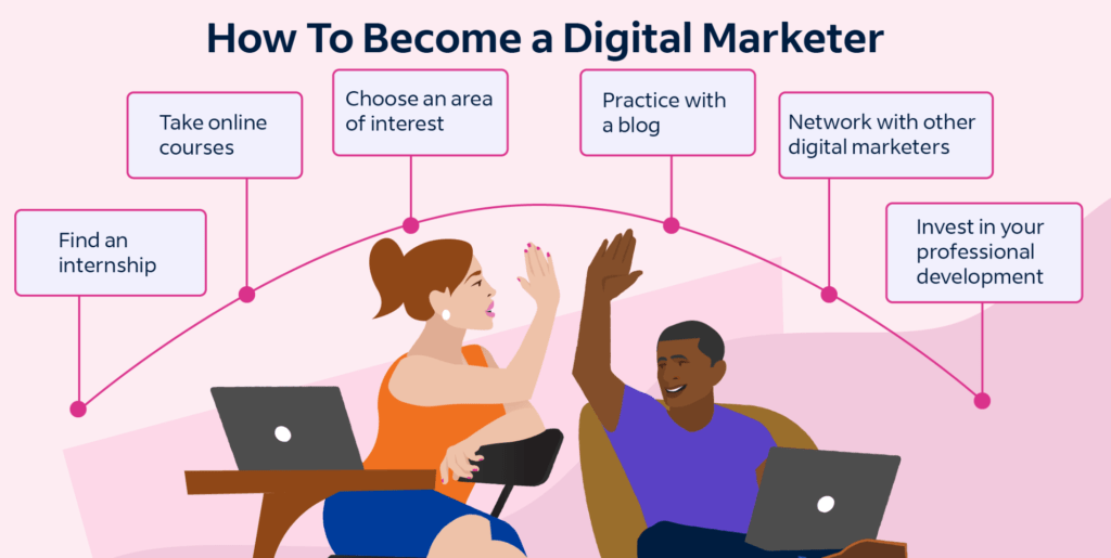 How to Become a Digital Marketer: A Complete Roadmap from Beginner to Professional