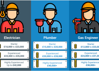 Short Courses That Lead to Good Jobs in the UK: A Practical and Career-Focused Guide