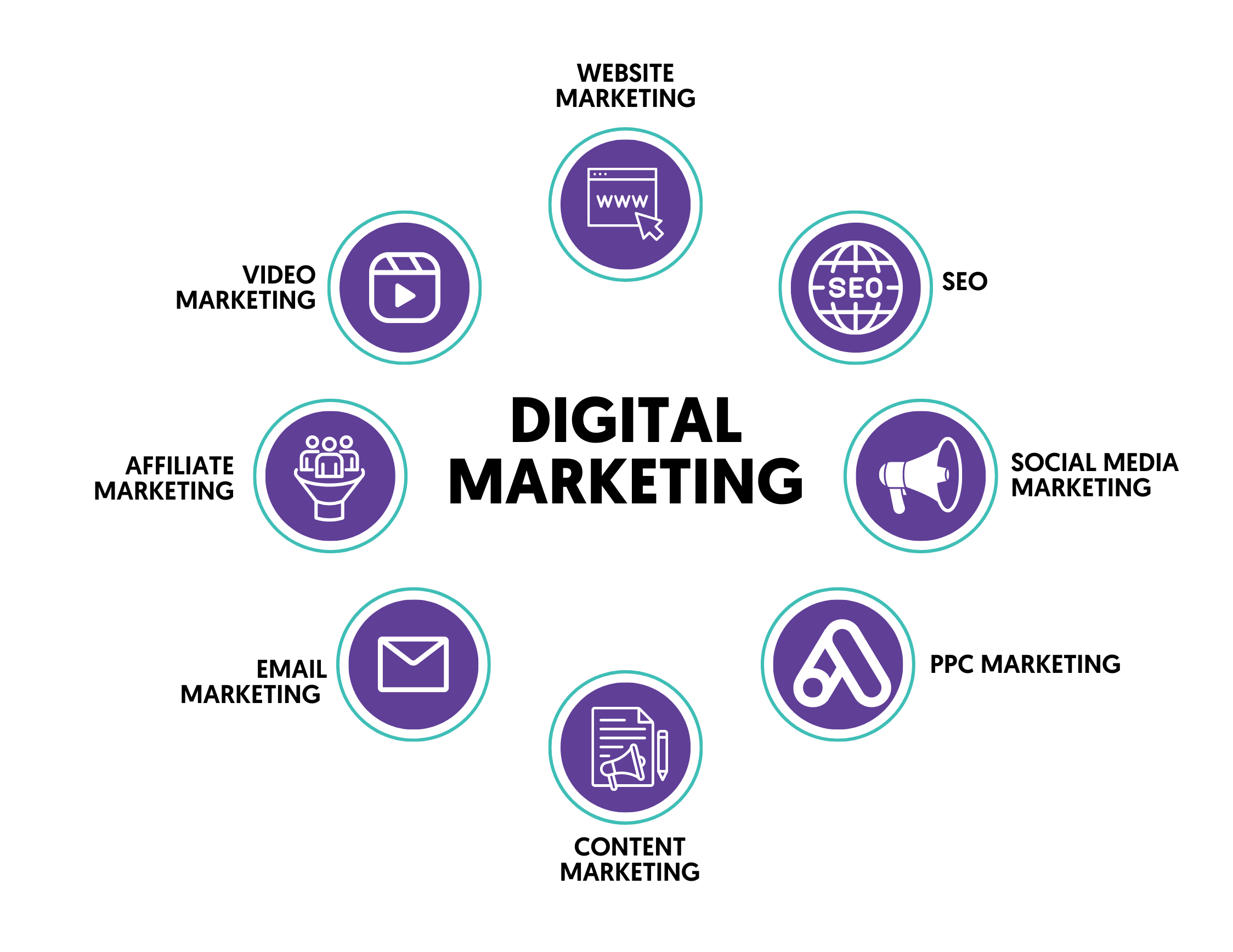 What Is Digital Marketing: A Complete Explanation for Beginners and Professionals