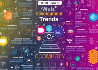 For Beginners Web Development Trends: Complete Guide