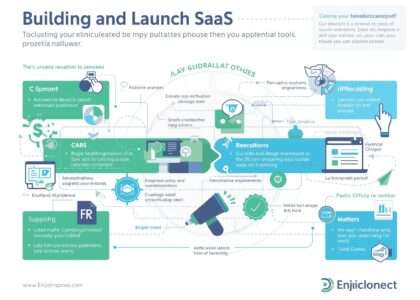 Tools Build a SaaS Product: A Complete Guide to Building and Launching SaaS Applications
