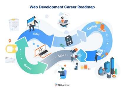 Tutorial Web Developer Career: Complete Guide