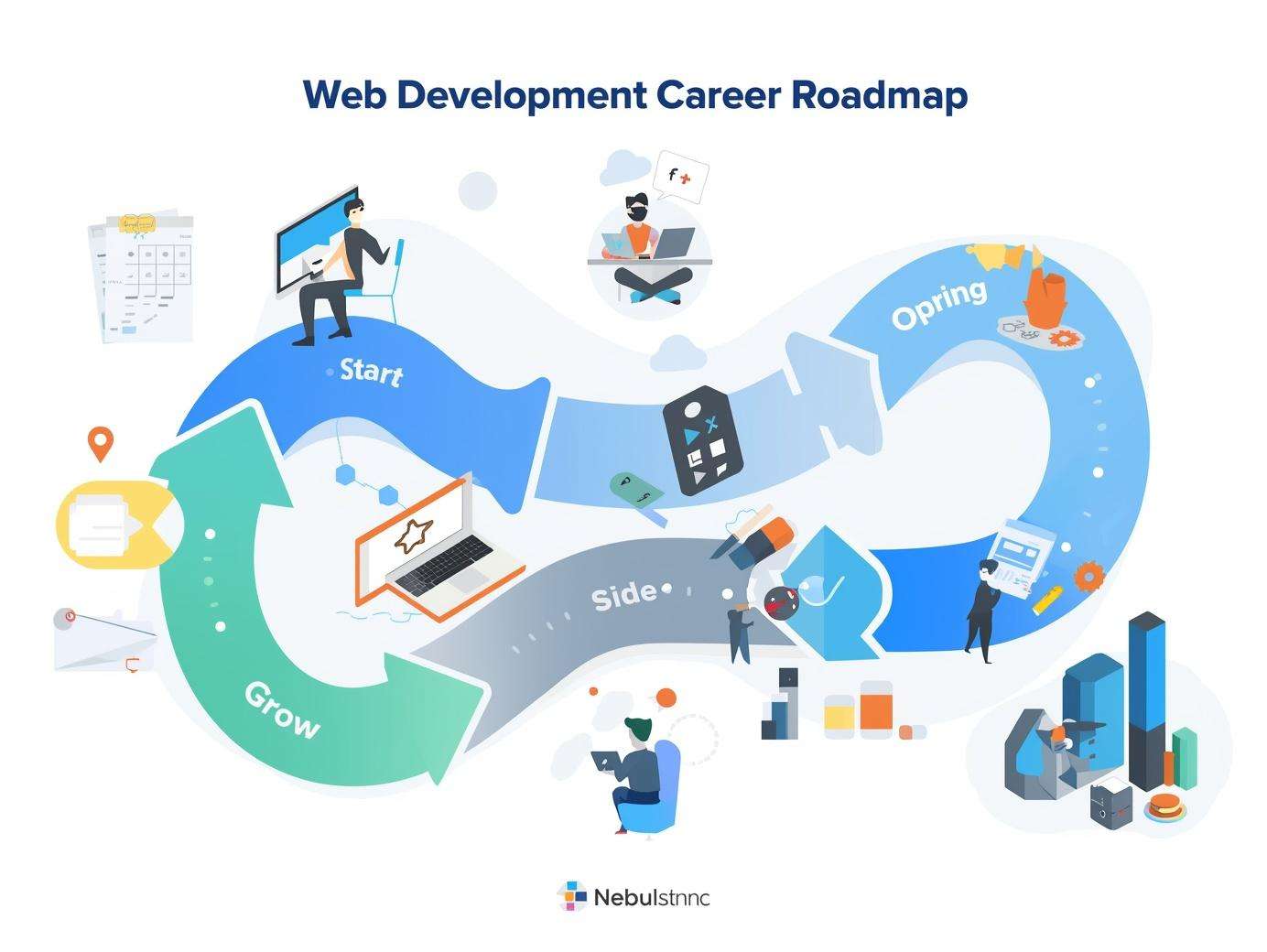 Tutorial Web Developer Career: Complete Guide