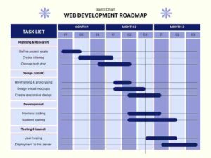 Web Development Roadmap 2026: Complete Beginner to Advanced Guide