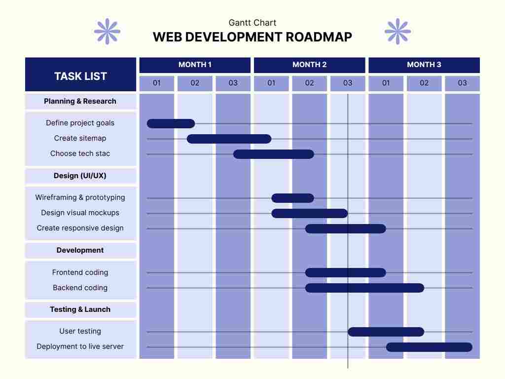 Web Development Roadmap 2026: Complete Beginner to Advanced Guide